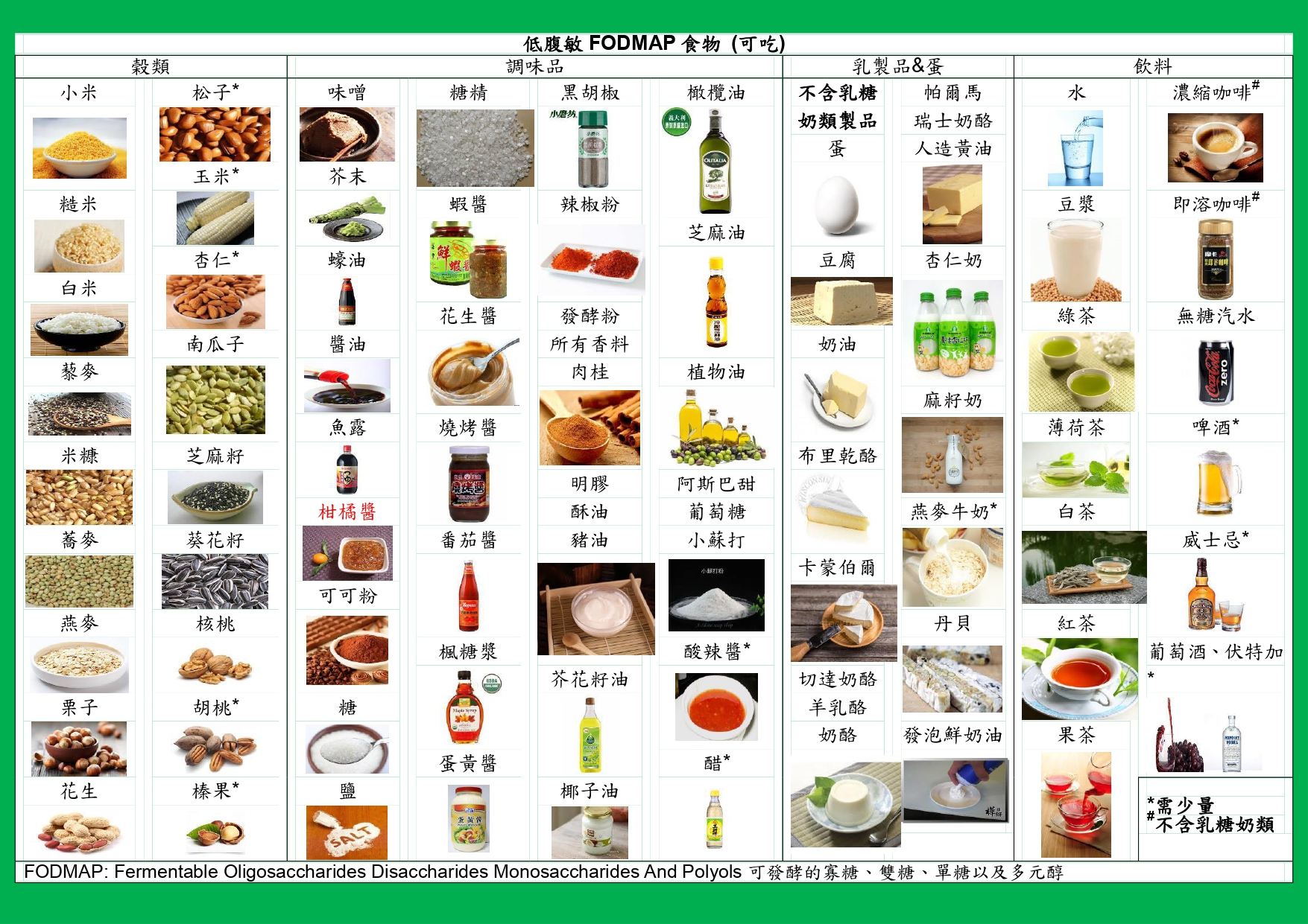 高,低腹敏食物 (2).jpg