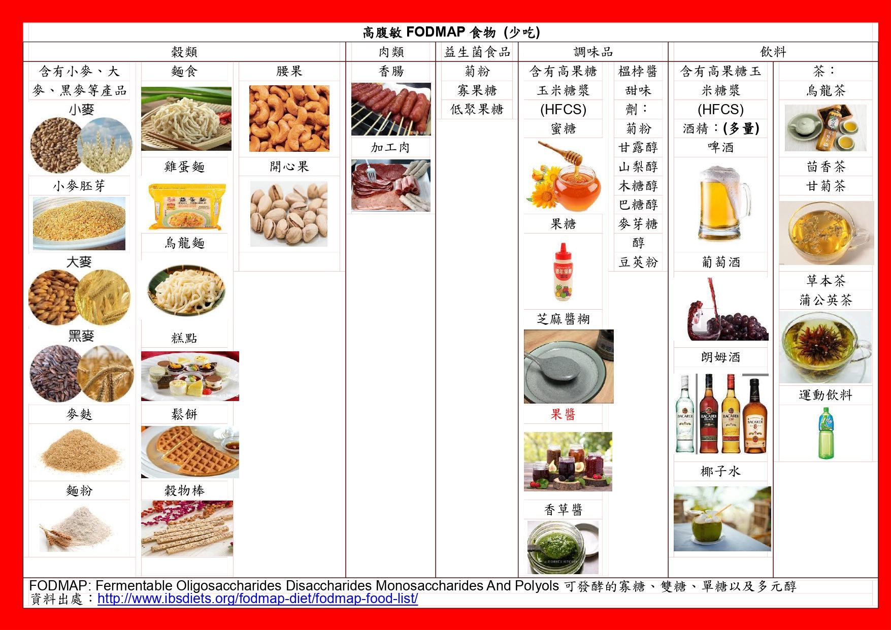 高,低腹敏食物 (4).jpg