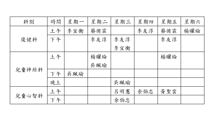 分流門診