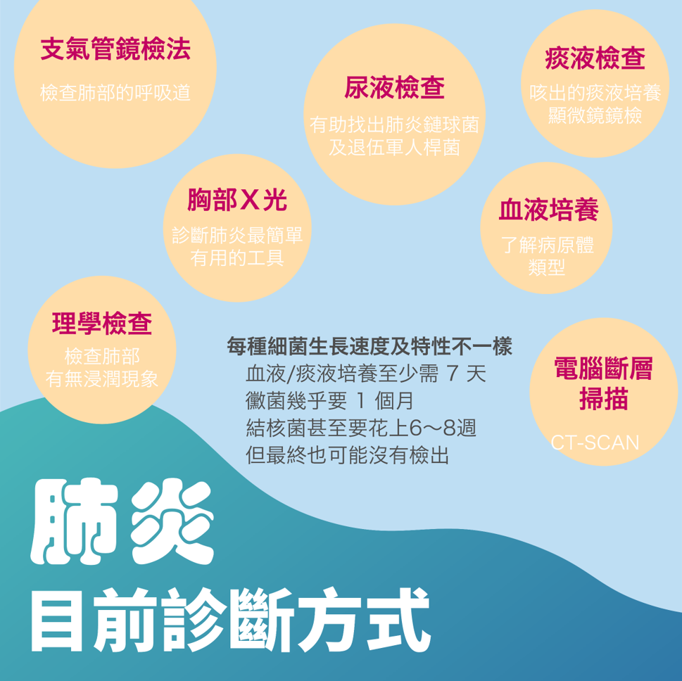 診斷方法.png