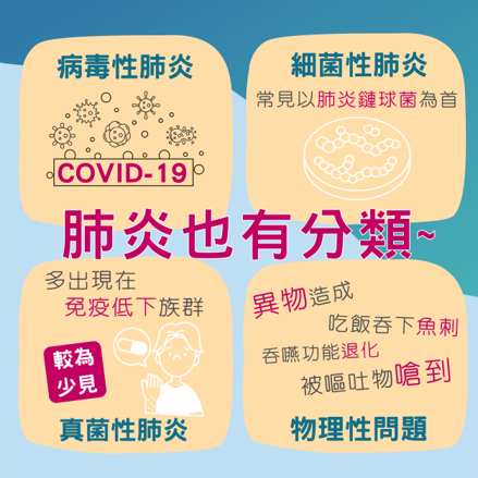 肺炎種類.png