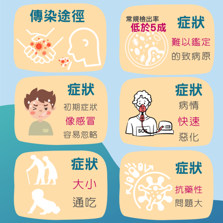 傳染途徑.png
