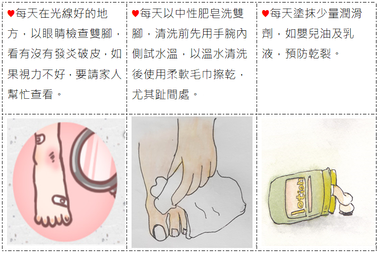糖尿病人足部護理.png