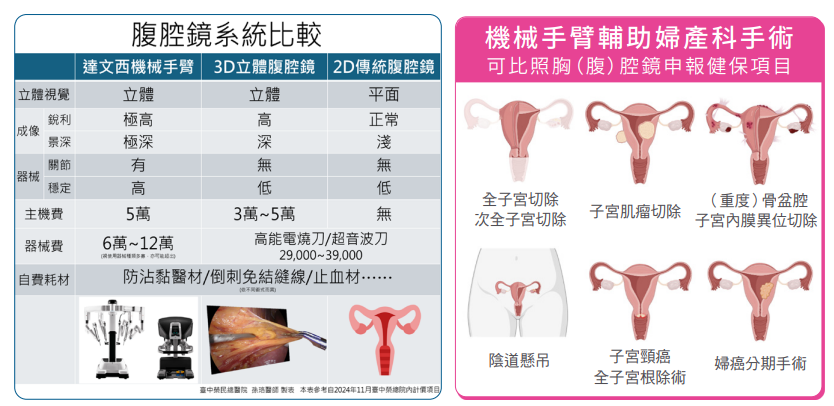 婦科解說