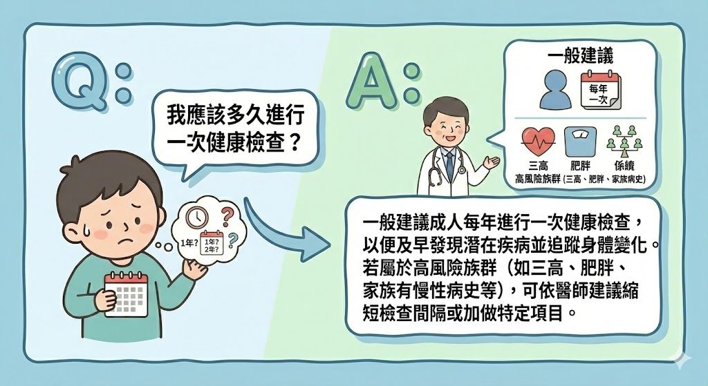 我應該多久進行一次健康檢查.jpg