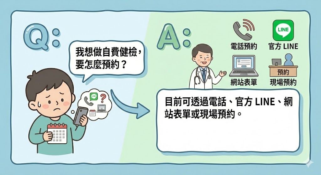 我想做自費健檢，要怎麼預約.jpg