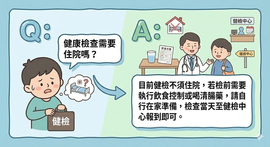 健康檢查需要住院嗎？.jpg
