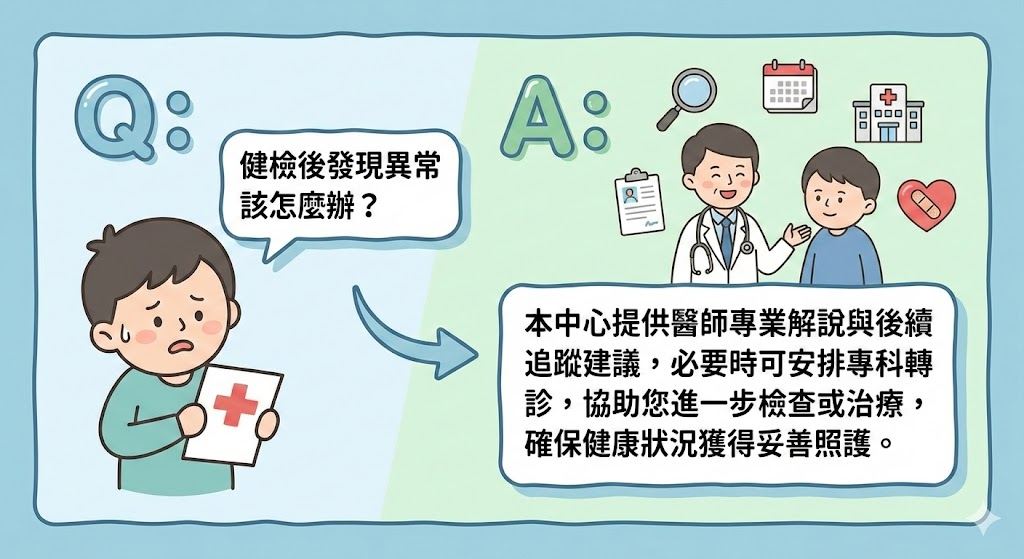 健檢後發現異常該怎麼辦？.jpg