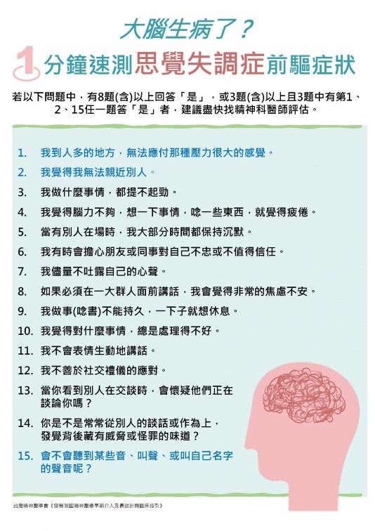 速測思覺失調前驅症狀量表.jpg