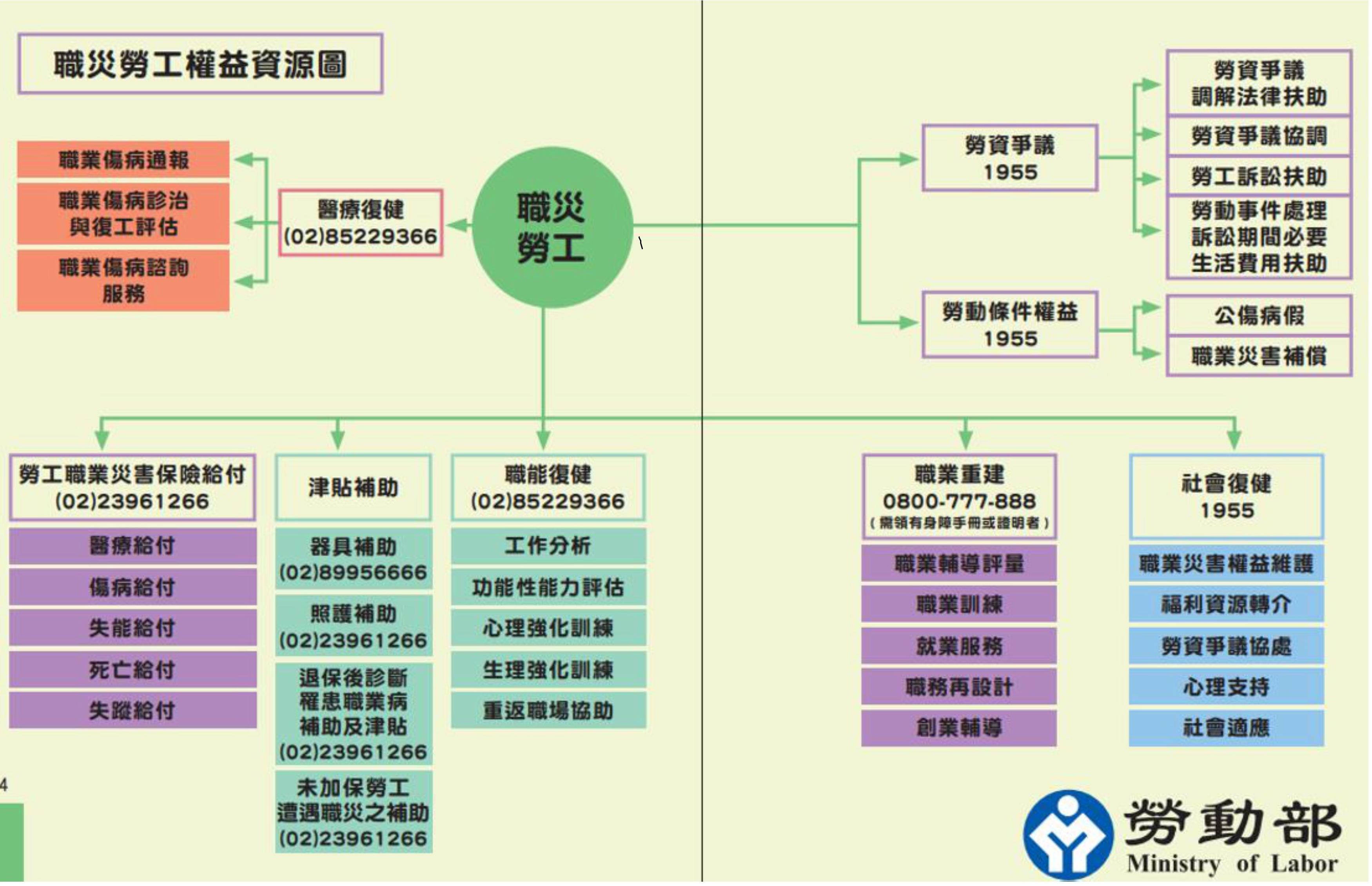 勞工職災權益圖114-1.jpg