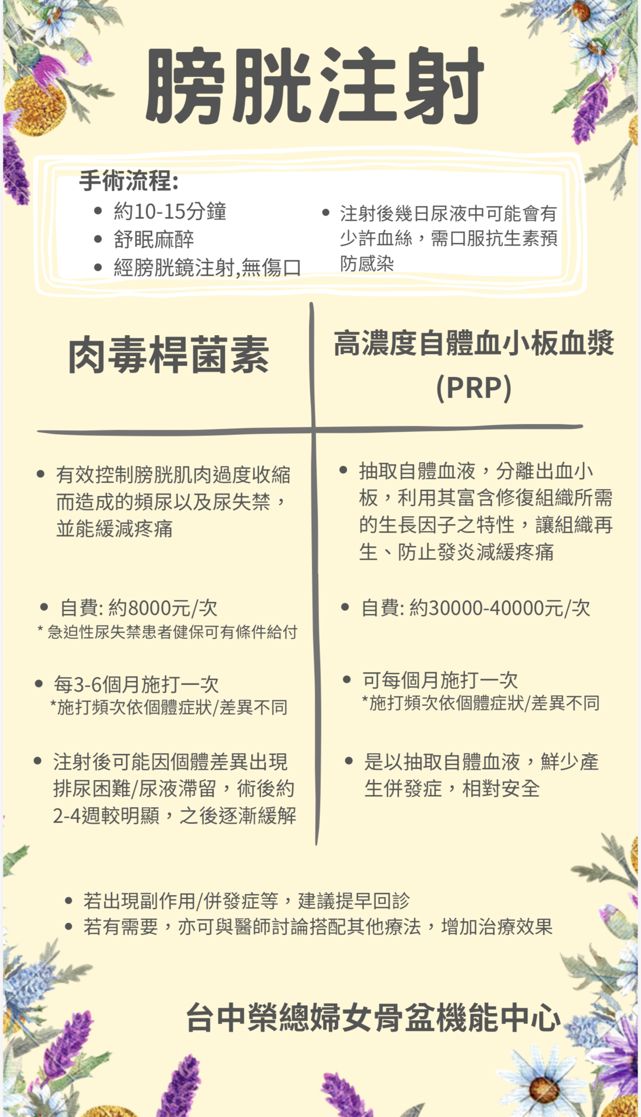 膀胱注射治療.png