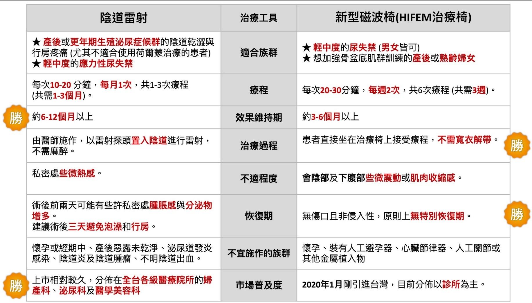 女人要『性』福-性健康與尿失禁的新選擇-胡如娟醫師-圖片二.jpg