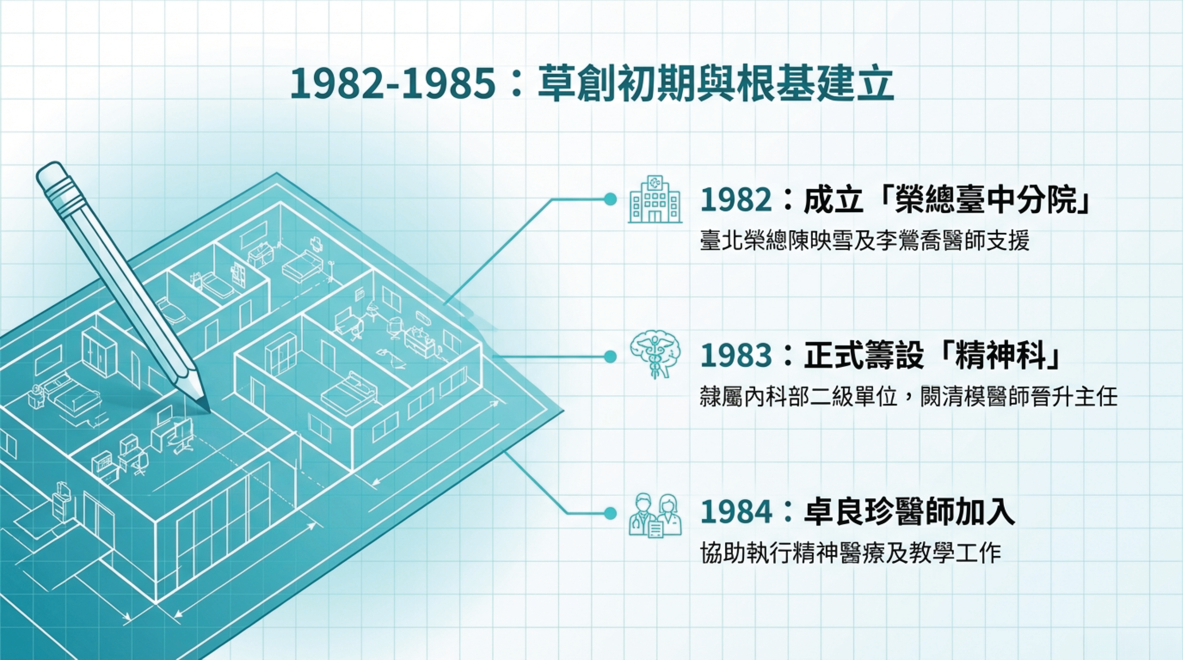 精神部大事紀V1_3.png