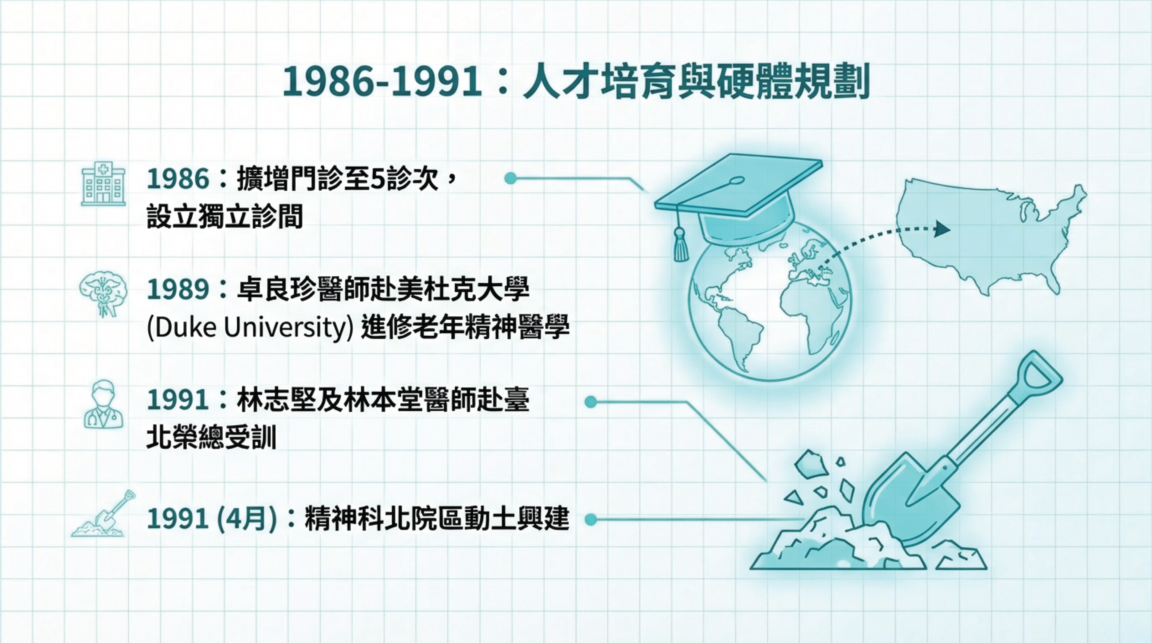 精神部大事紀V1_4.png