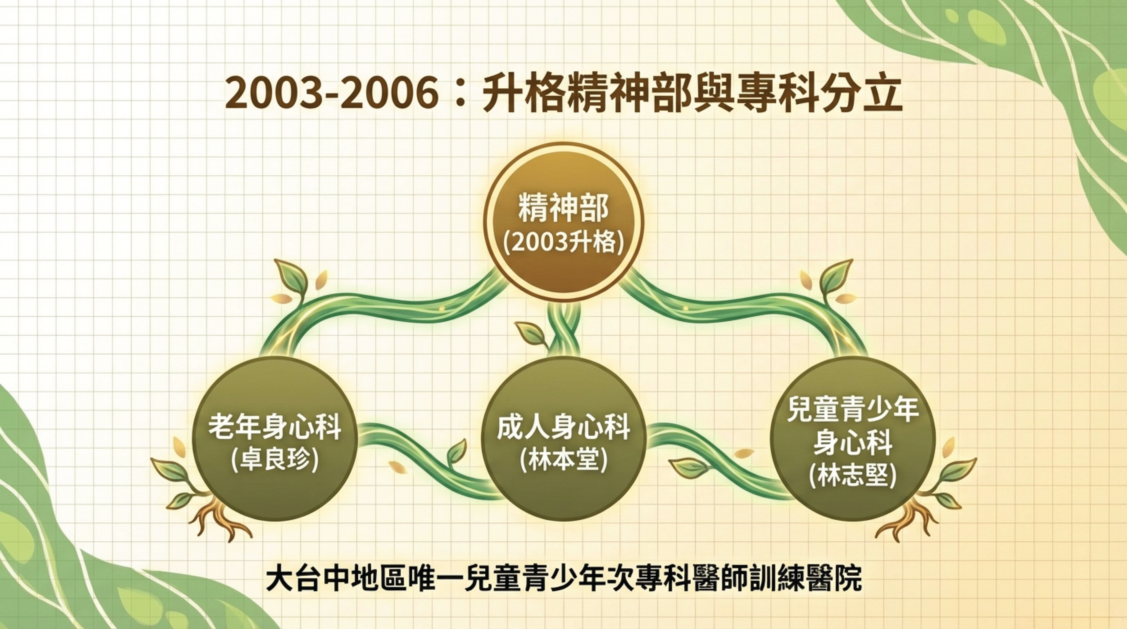 精神部大事紀V1_8.png