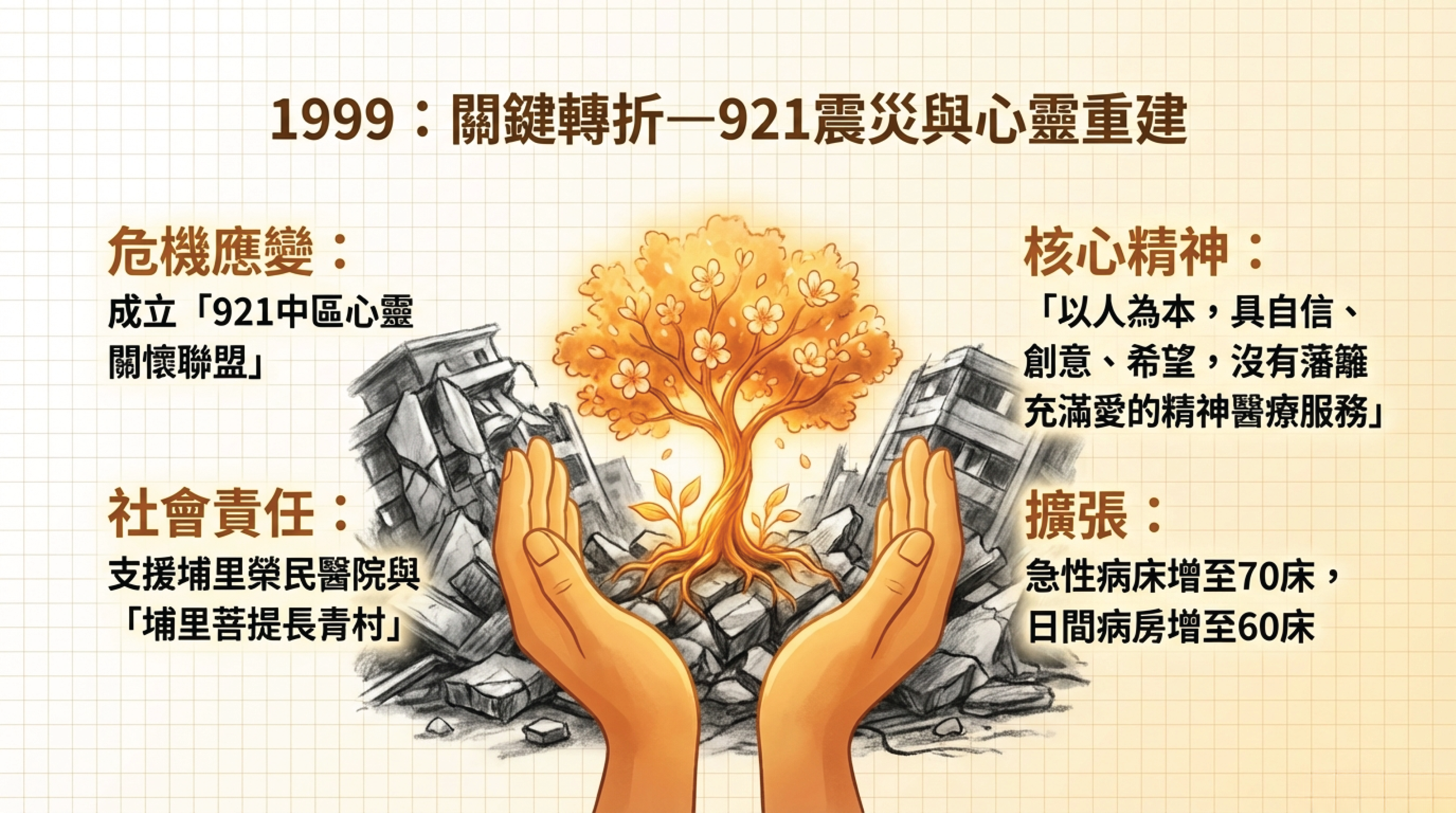 精神部大事紀V1_6.png