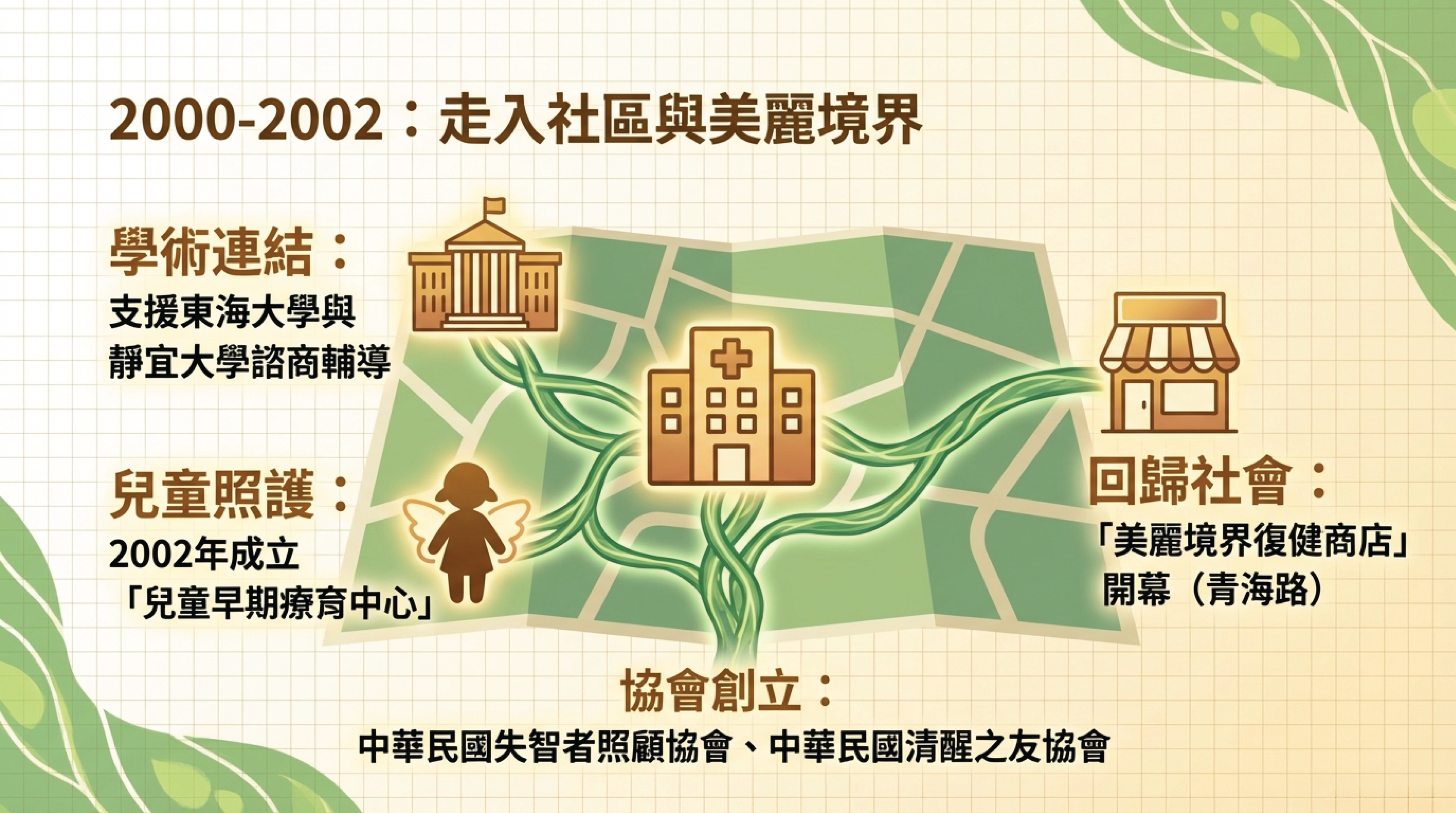 精神部大事紀V1_7.png