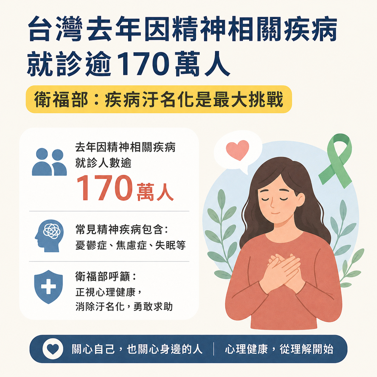 台灣去年因精神相關疾病就診逾170萬人 衛福部：疾病汙名化是最大挑戰.png