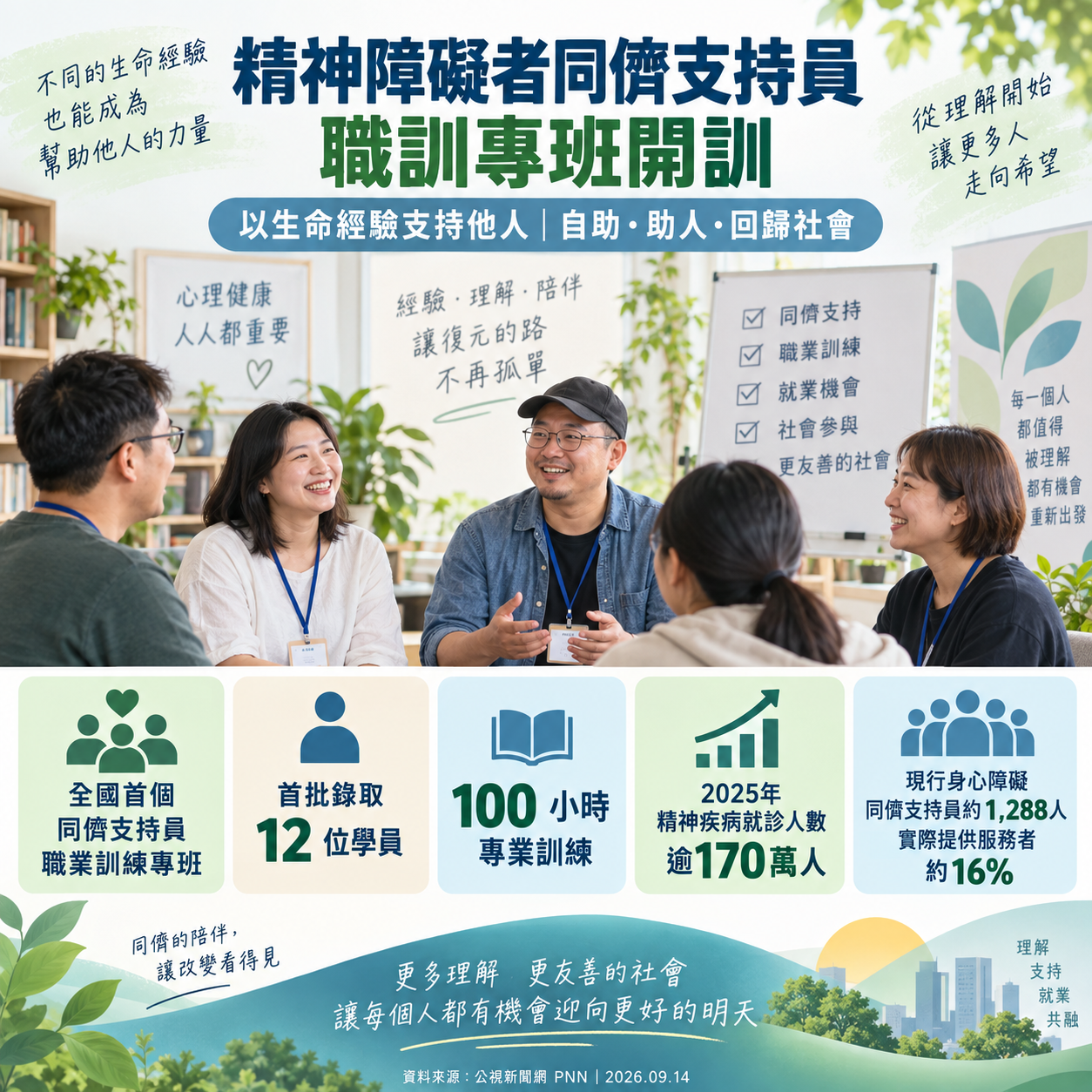 國人心理健康需求增加 精障同儕支持員職訓專班今開訓1.png