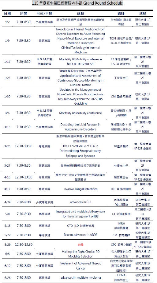 Grand Round Schedule (上半年)