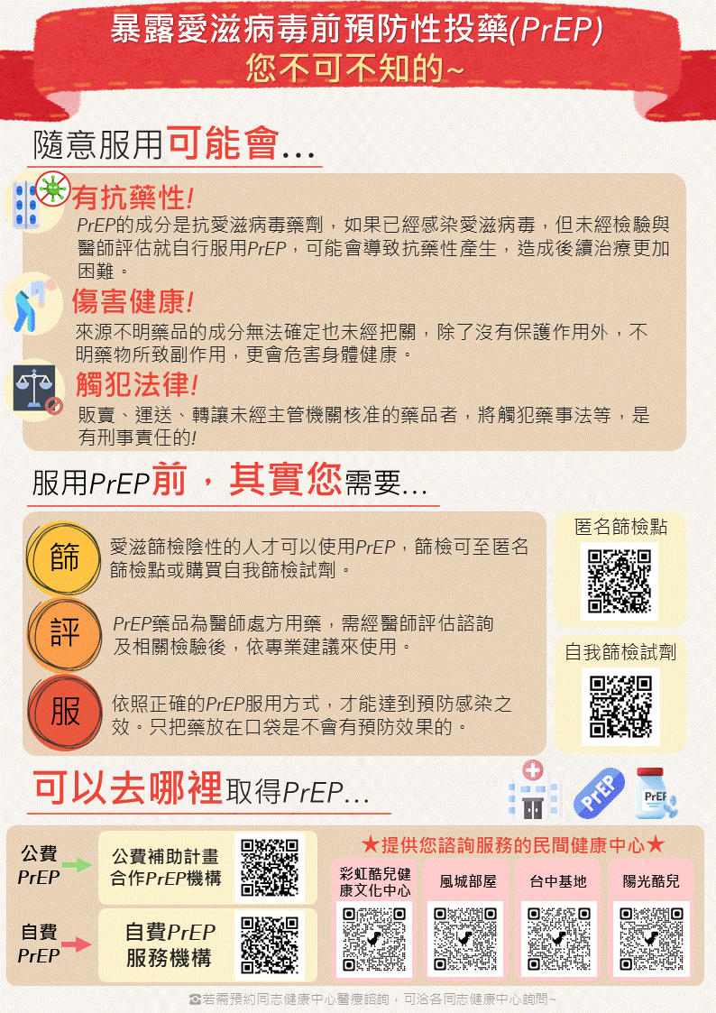 暴露愛滋病毒前預防性投藥(PrEP)您不可不知的~.gif