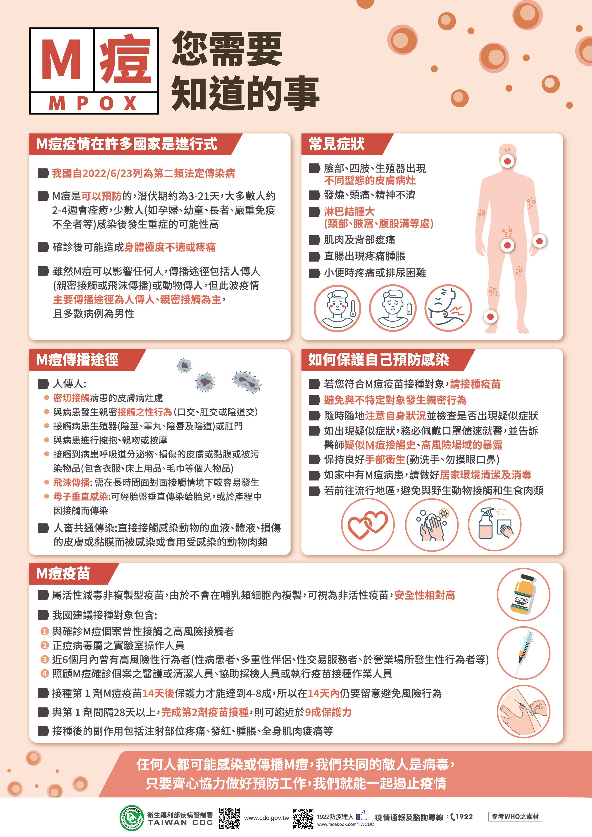 您了解M痘嗎.jpg