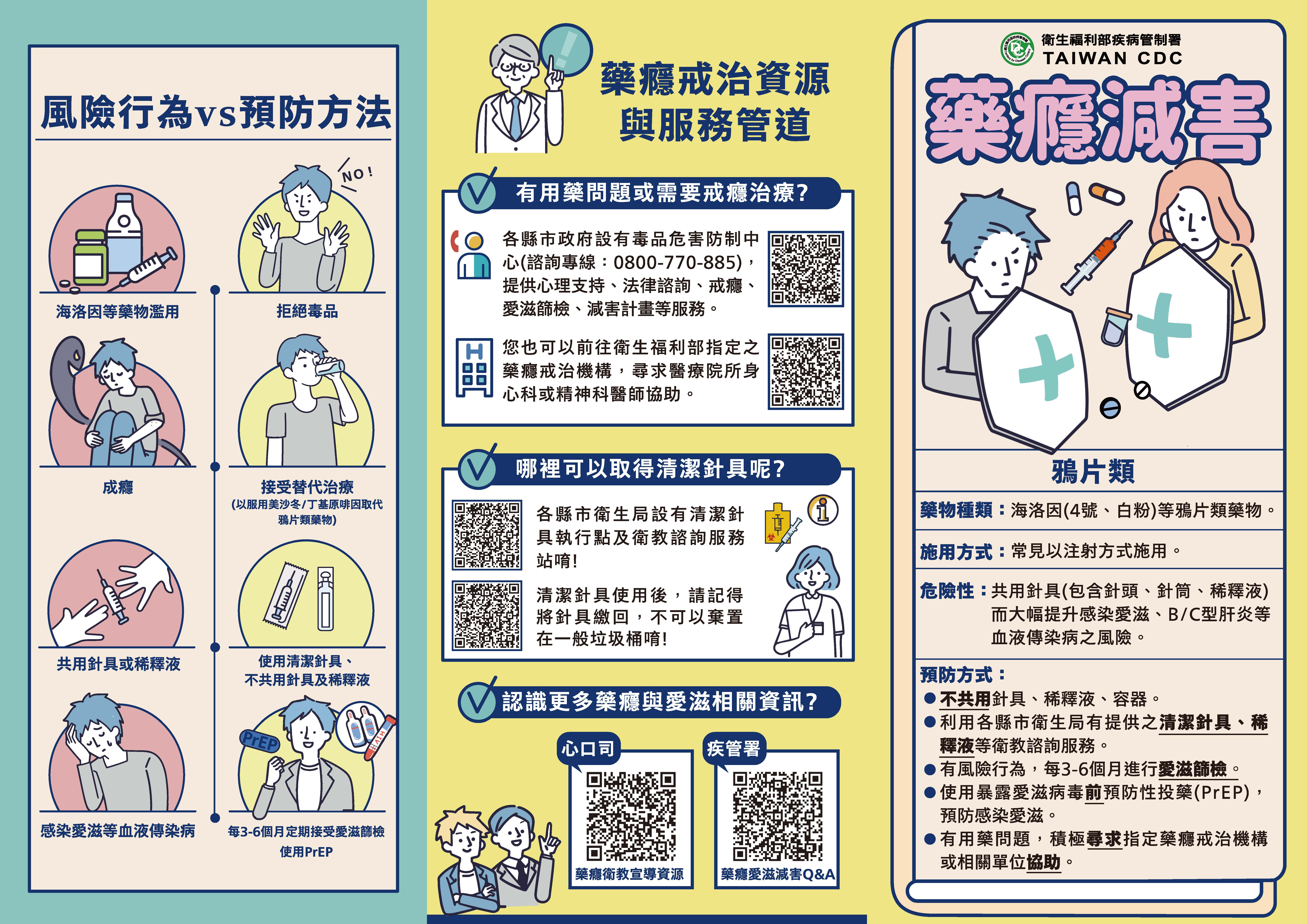 藥癮戒治資源與服務管道.jpg