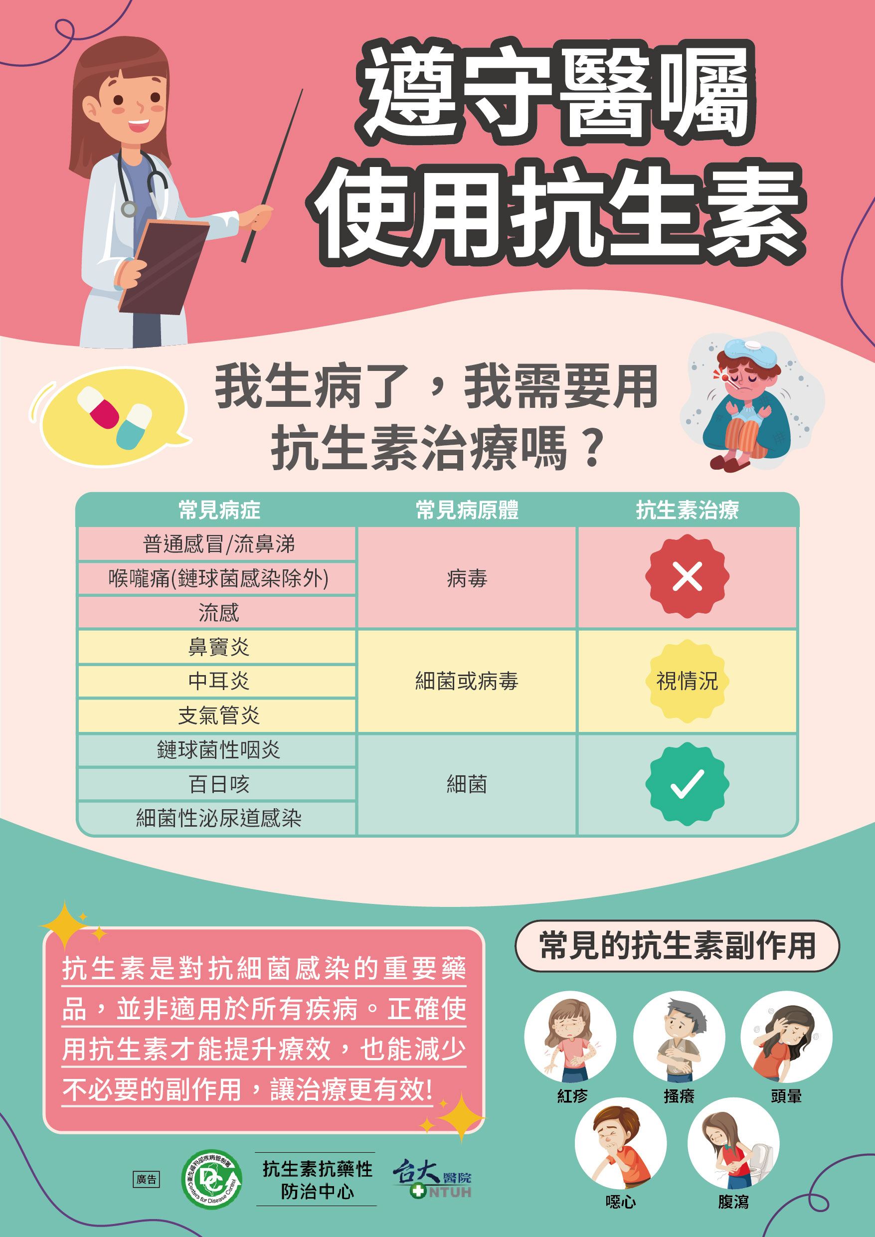 遵守醫囑使用抗生素.jpg