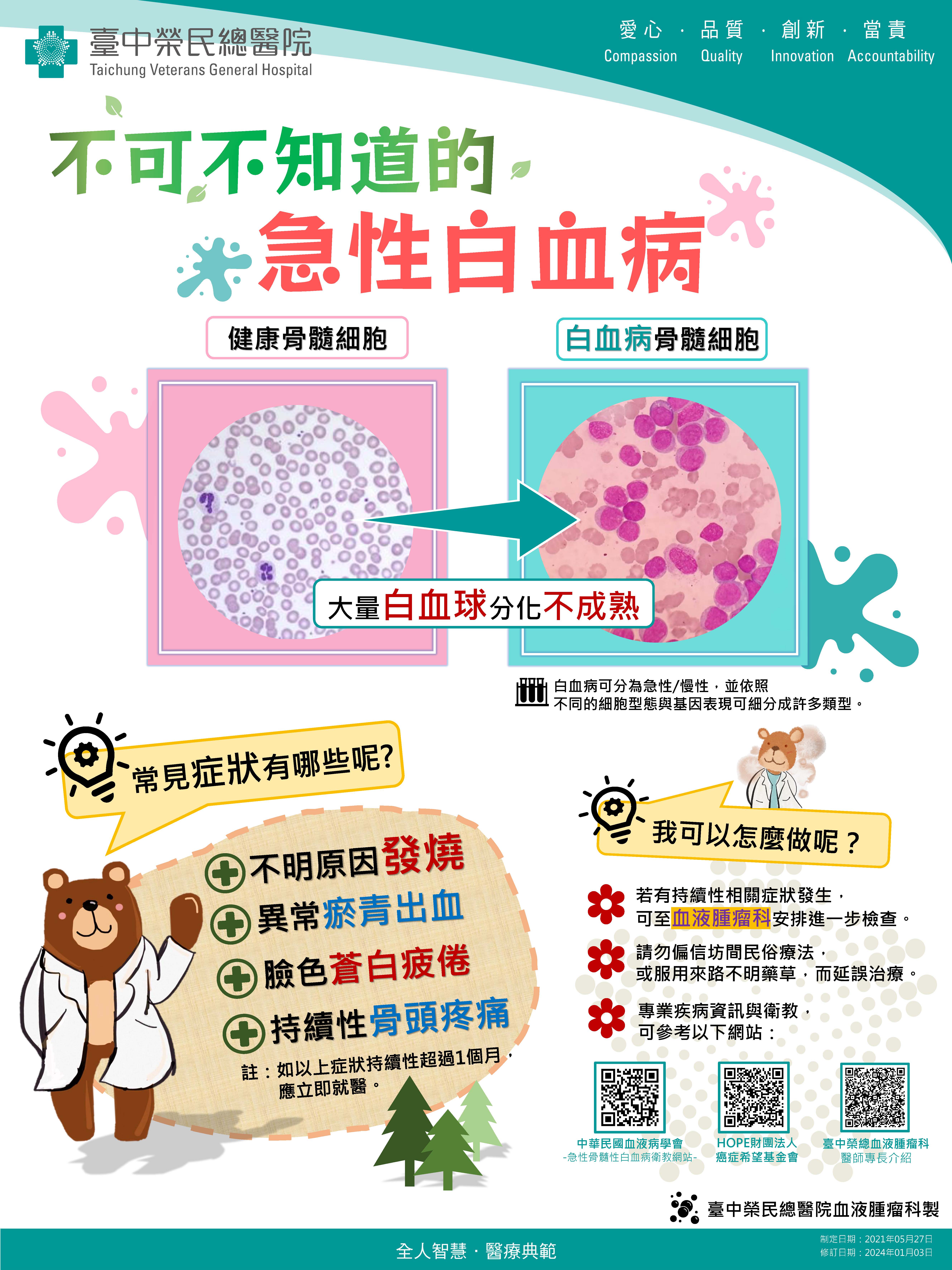 急性白血病20240514.jpg