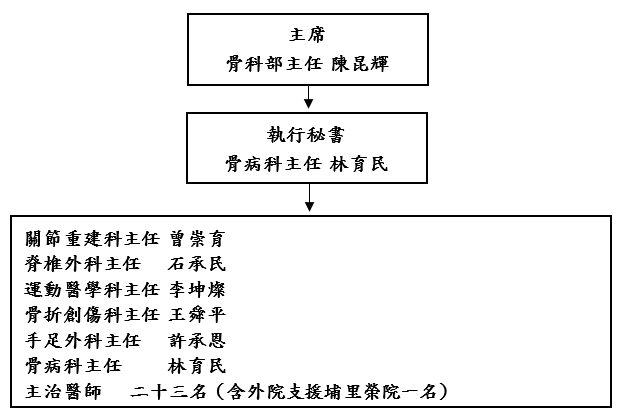 醫教會組織圖.PNG