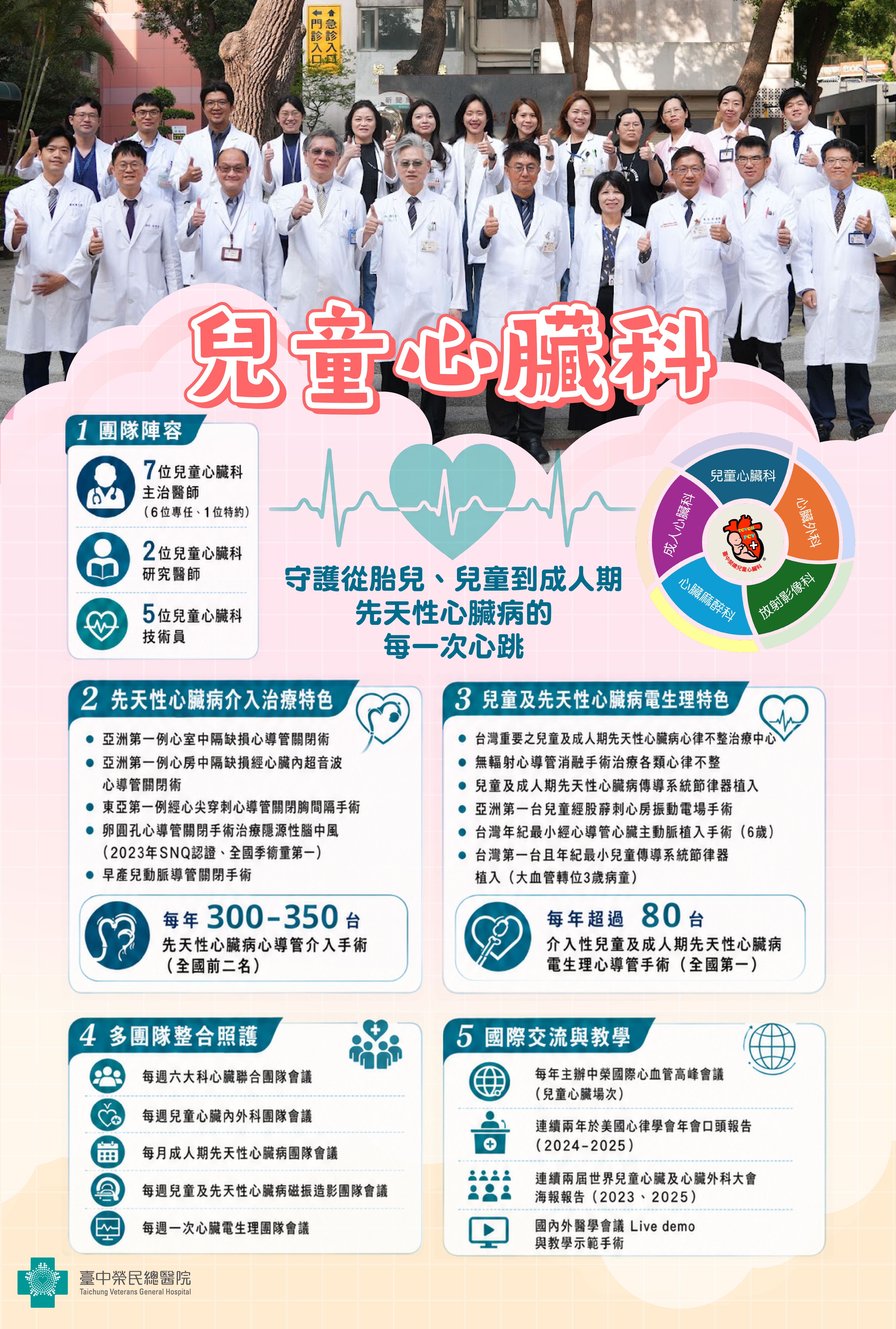 9.兒童心臟科-01.jpg