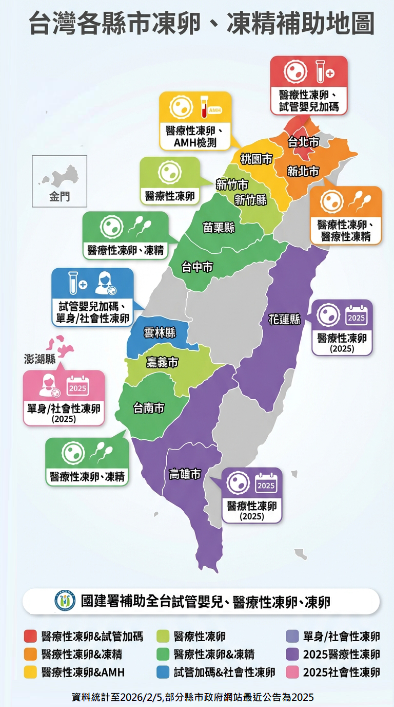 全台各縣市補助