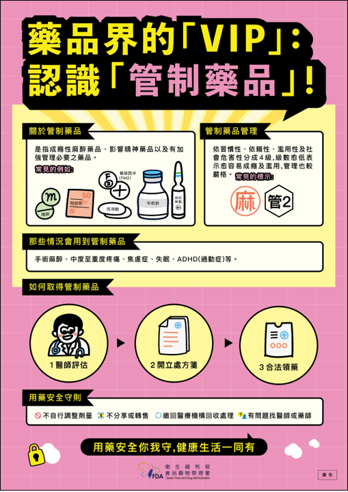 藥品界的「VIP」：認識這些「管制藥品」.png