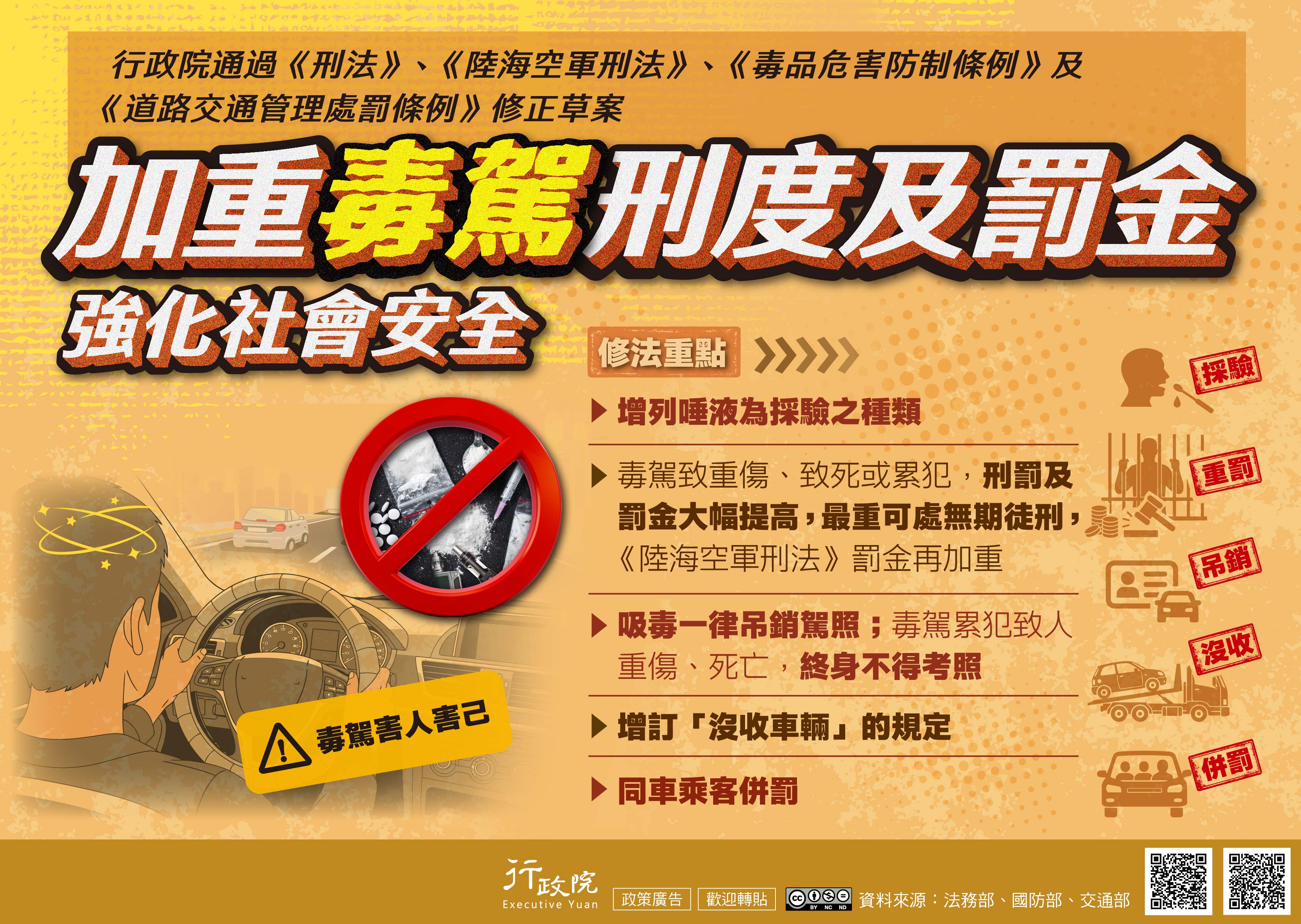 行政院通過《刑法》、《陸海空軍刑法》、《毒品危害防制條例》及《道路交通管理處罰條例》修正草案，為強化社會安全，加重毒駕刑度及罰金，最重可處無期徒刑，《陸海空軍刑法》罰金並再加重；吸毒一律吊銷駕照，毒駕累犯致人重傷或死亡者終身不得考照；增訂沒收車輛規定，並對同車乘客併罰。.jpg