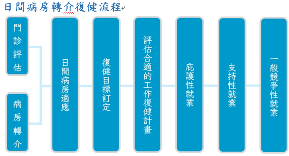 日間病房.png