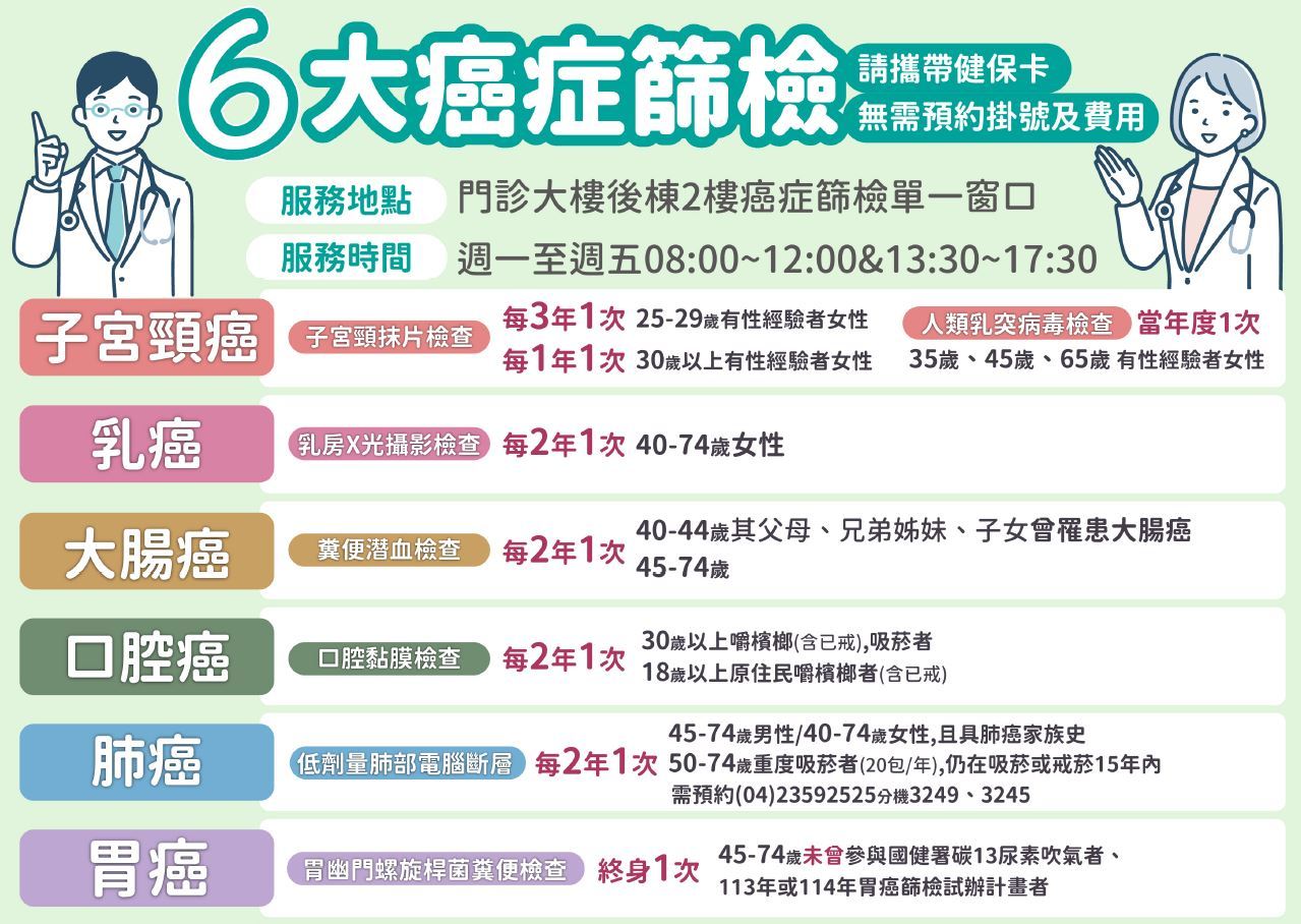 6大癌症篩檢封面.JPG