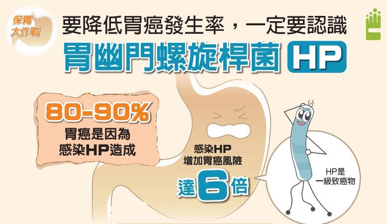 胃篩衛教封面.JPG