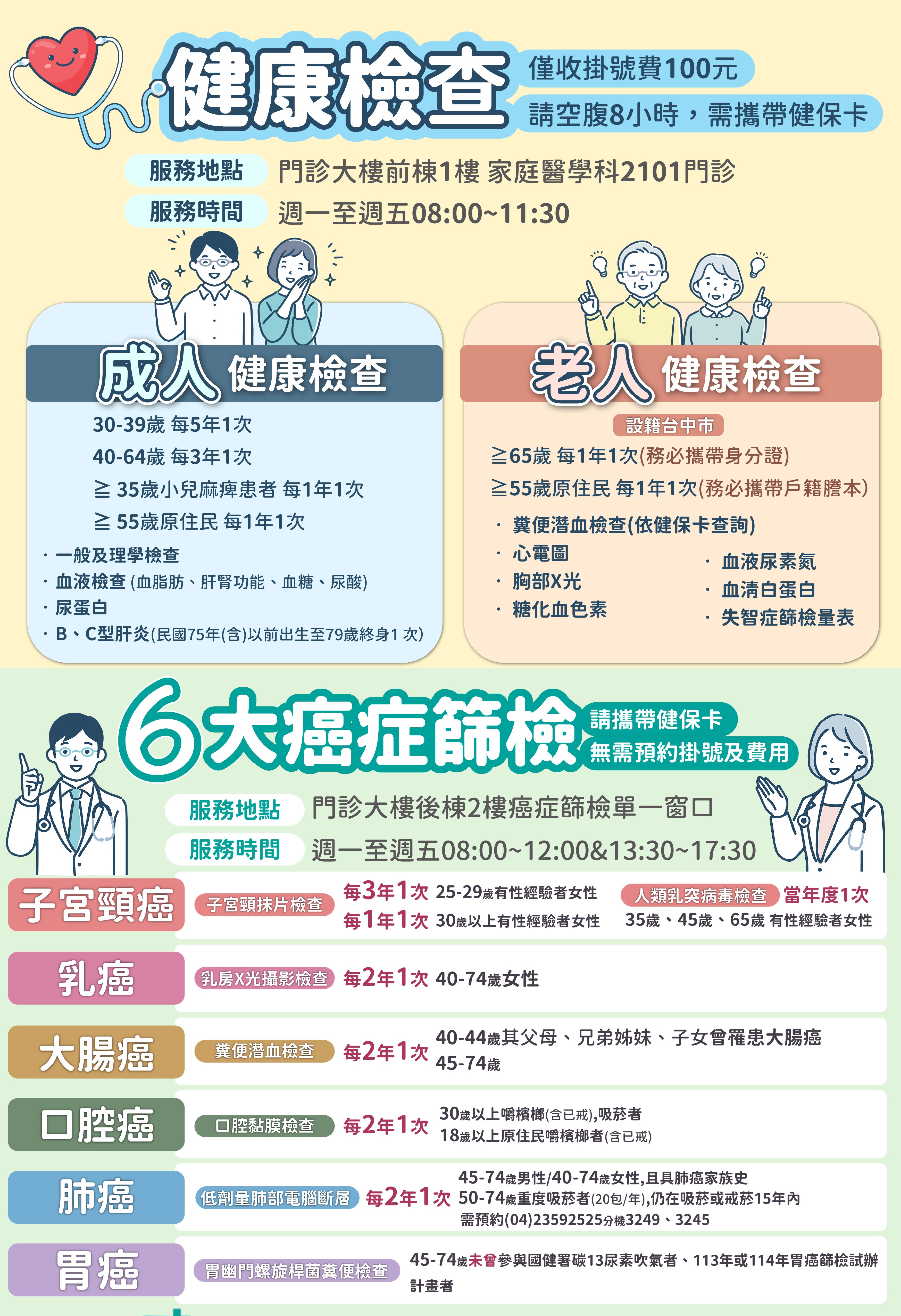 115年癌症篩檢及成人健檢