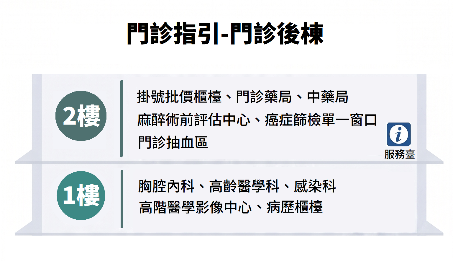 門診後棟樓層指南V.png