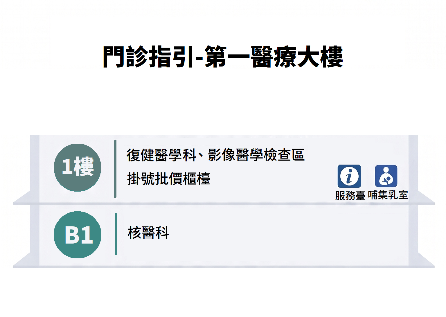 一醫樓層指南V.png