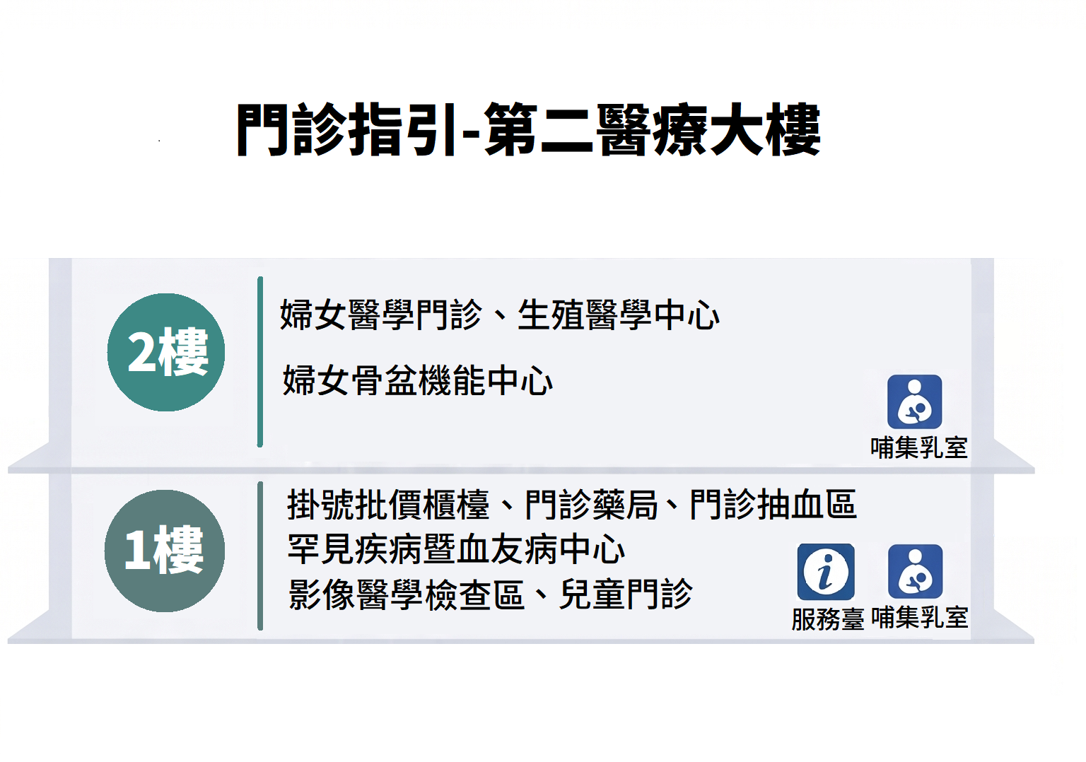 二醫樓層指南V.png