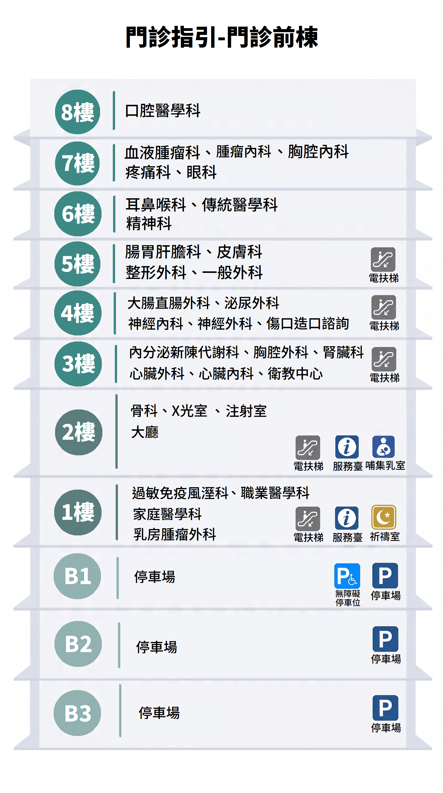 門診前棟樓層指南V.png