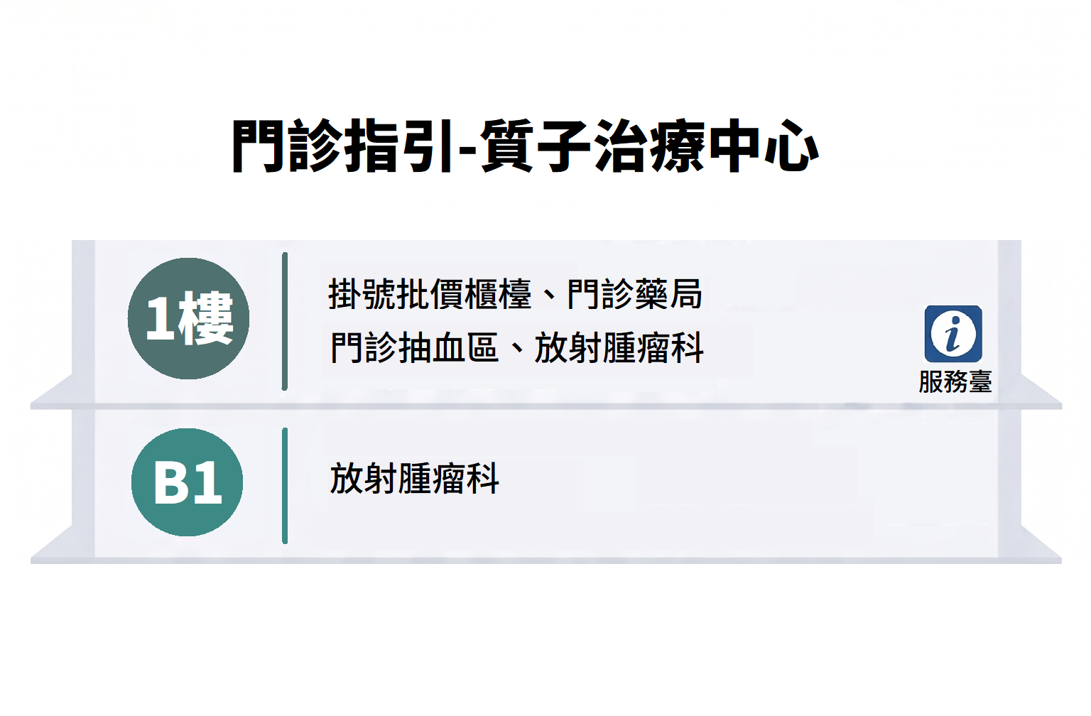 質子中心樓層指南V.png