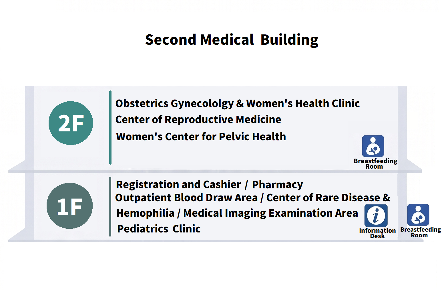 Second Medical Building.png