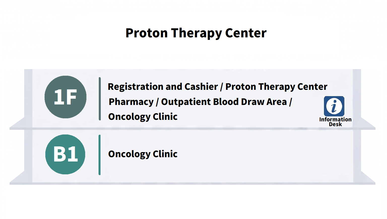 Proton Therapy Center.png
