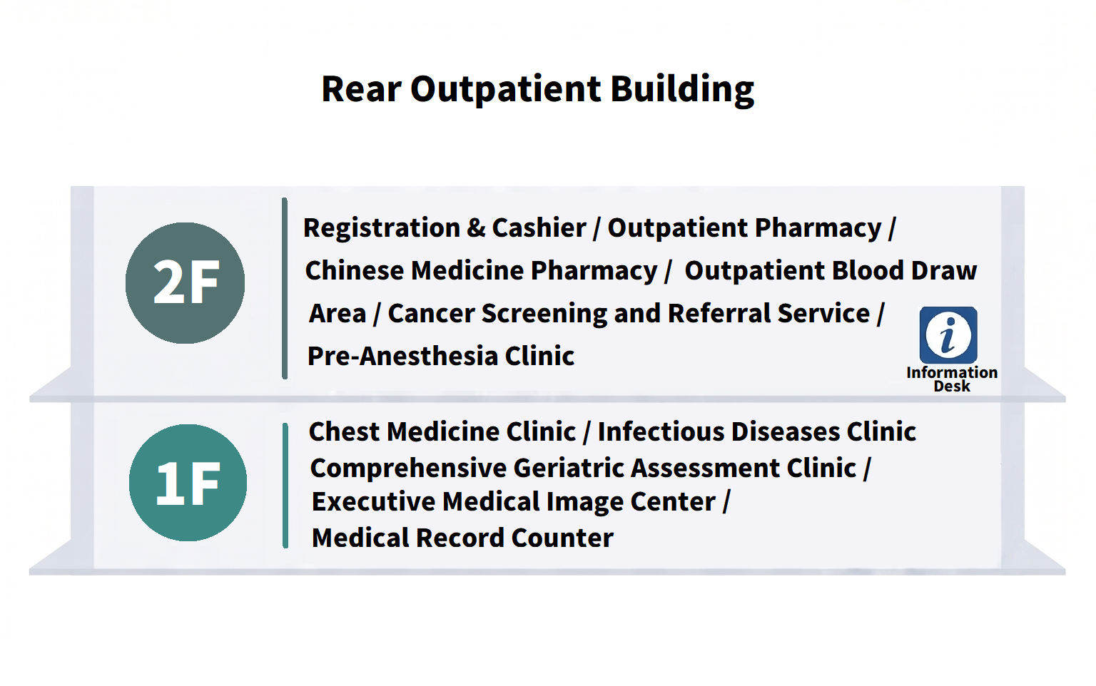 Rear Outpatient Building.png