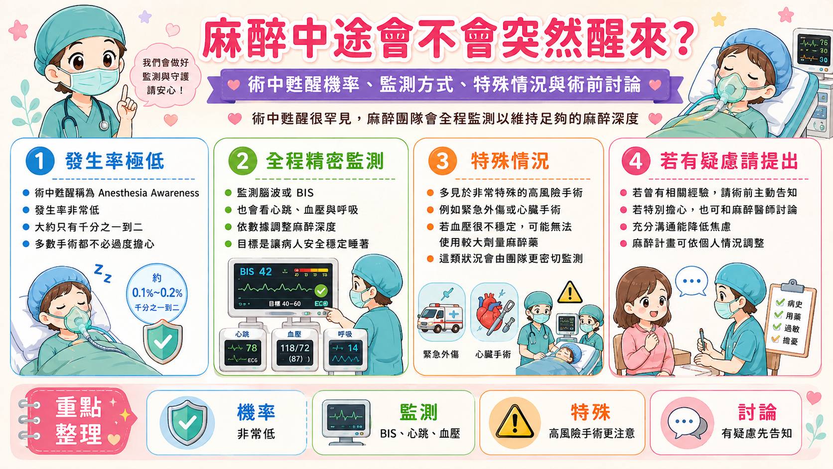 手術中會醒來嗎？認識麻醉深度與安全控制.jpg