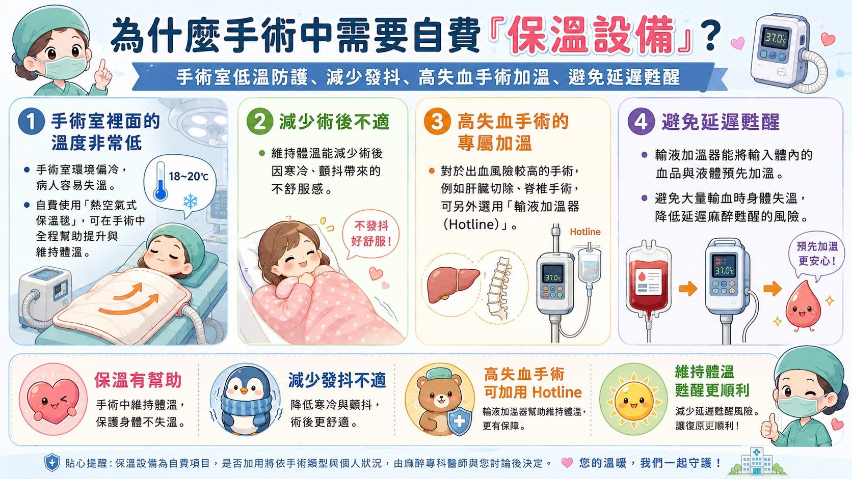 自費術中保溫設備（溫毯）介紹.jpg