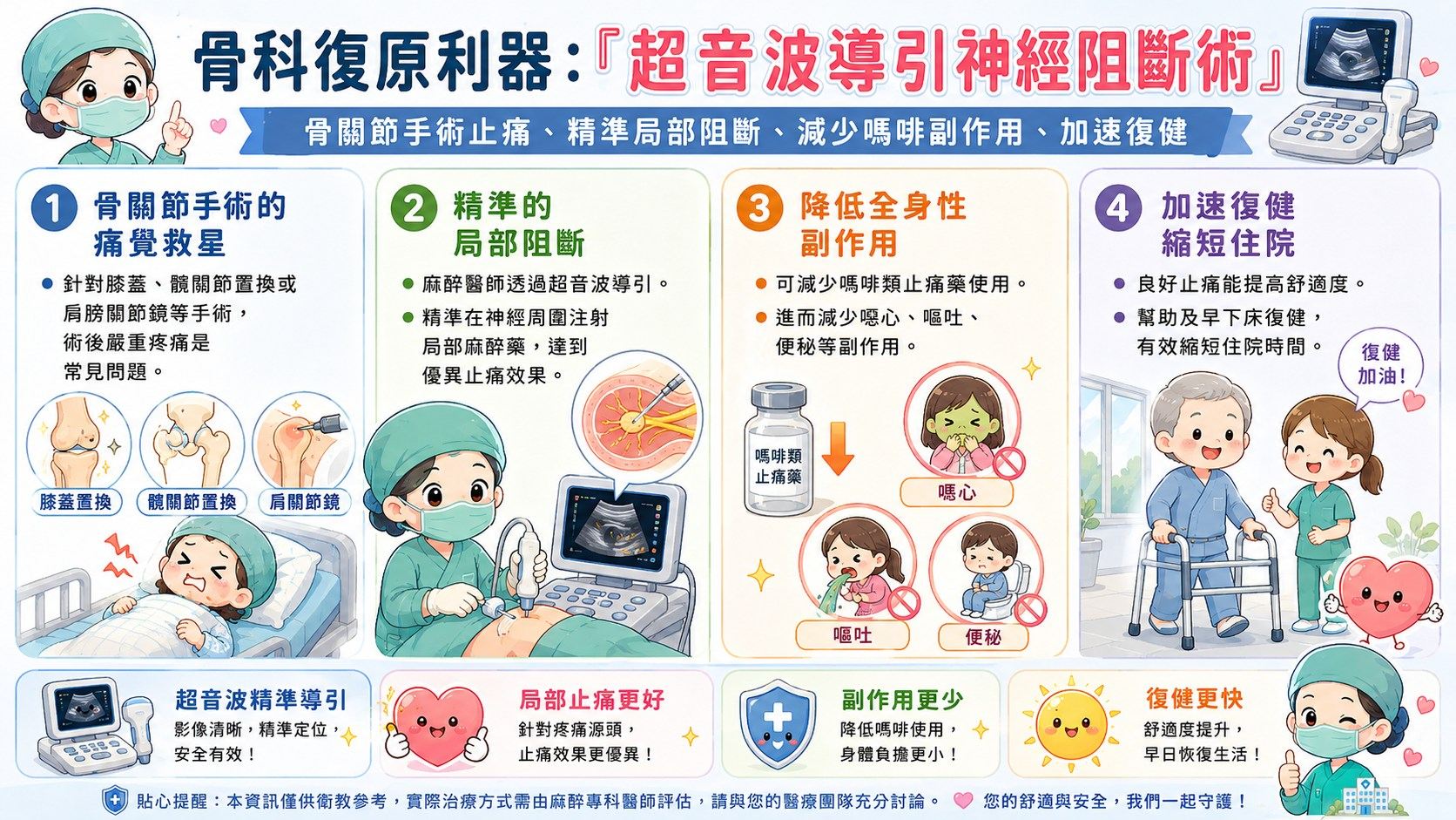 自費超音波導引神經阻斷術介紹.jpg