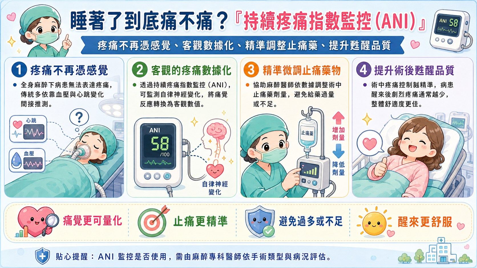 即時疼痛監測，提升麻醉照護品質.jpg